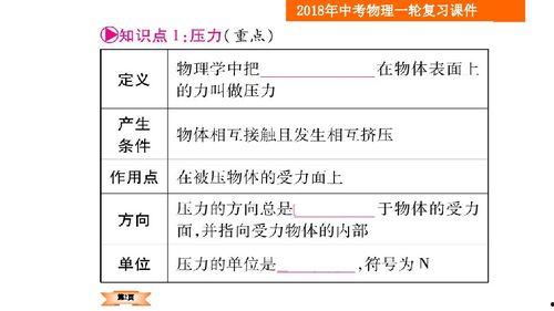 物理压强视频,物理视频深度解析