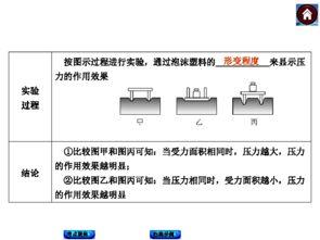 物理压强视频,物理视频深度解析