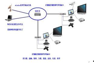 视频会议系统技术,构建高效远程沟通桥梁