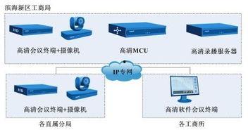 视频会议系统技术,构建高效远程沟通桥梁