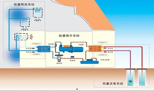 地源热泵视频,绿色节能的未来能源解决方案