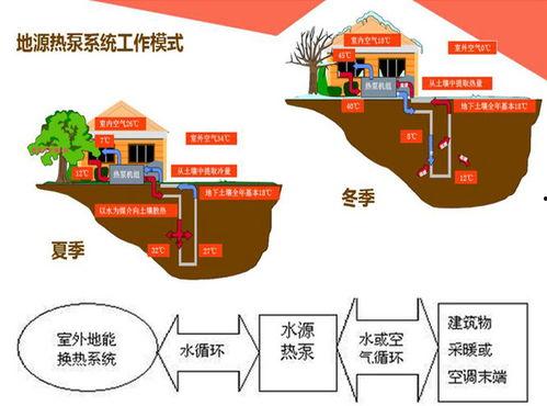 地源热泵视频,绿色节能的未来能源解决方案